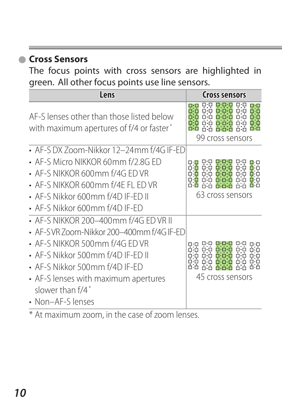 Cross sensors | Nikon D5 User Manual | Page 10 / 62