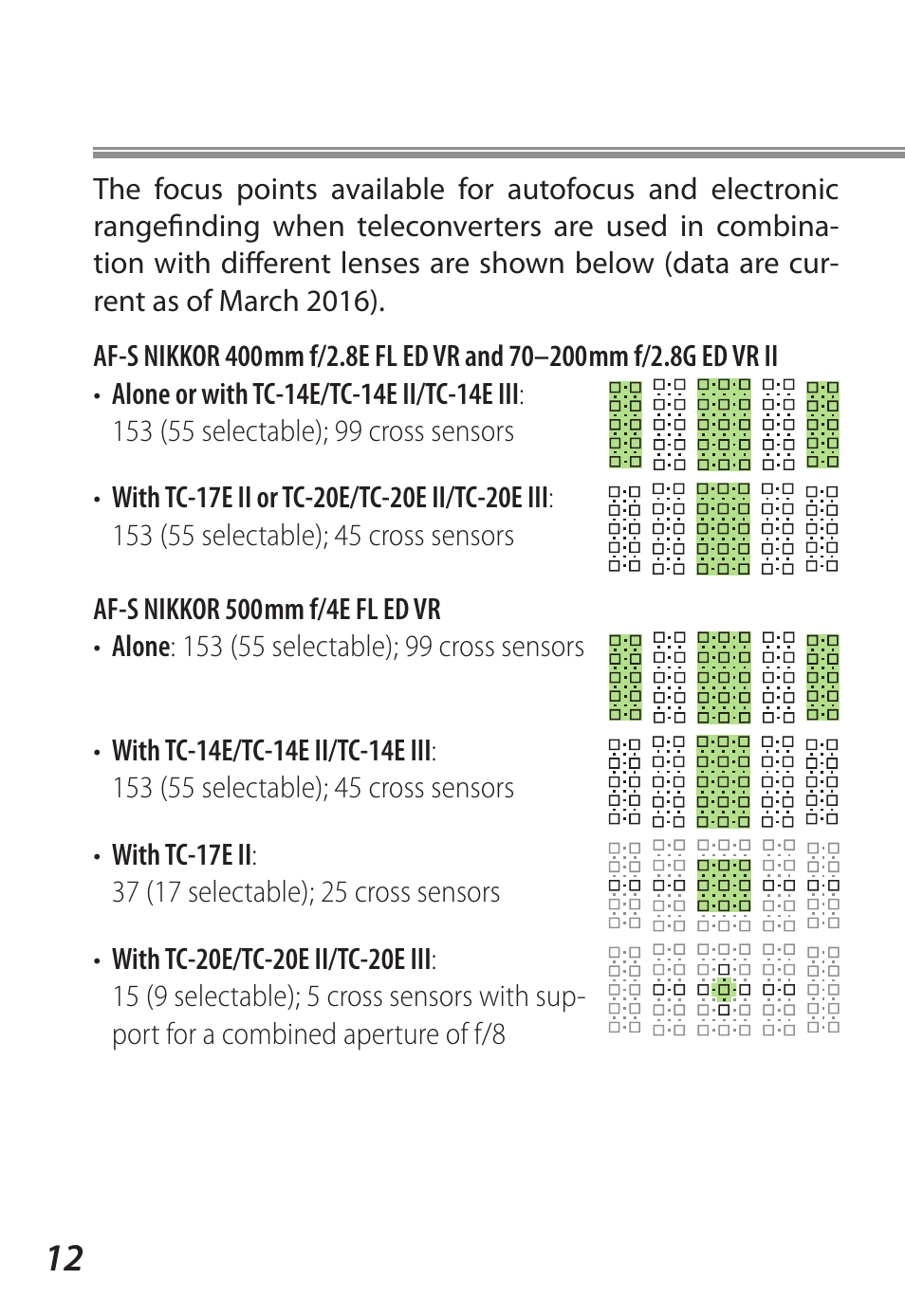 Nikon D5 User Manual | Page 12 / 62