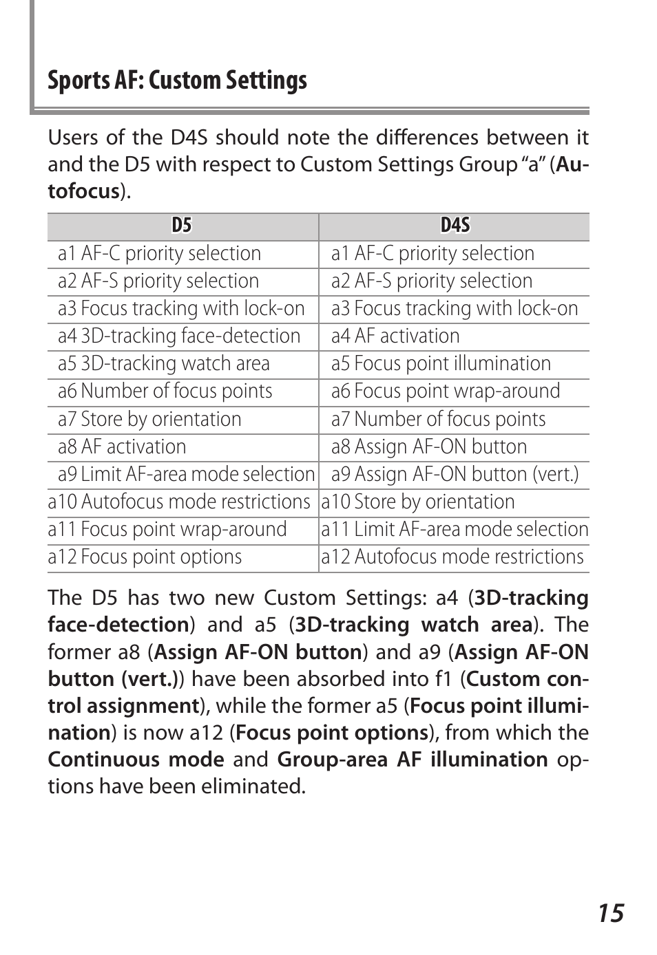 Sports af: custom settings, 15 sports af: custom settings | Nikon D5 User Manual | Page 15 / 62