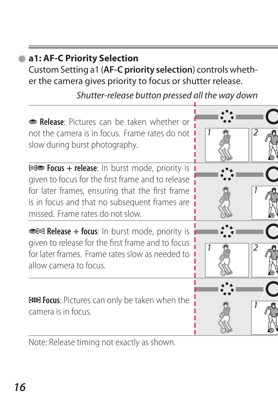 A1: af‑c priority selection | Nikon D5 User Manual | Page 16 / 62