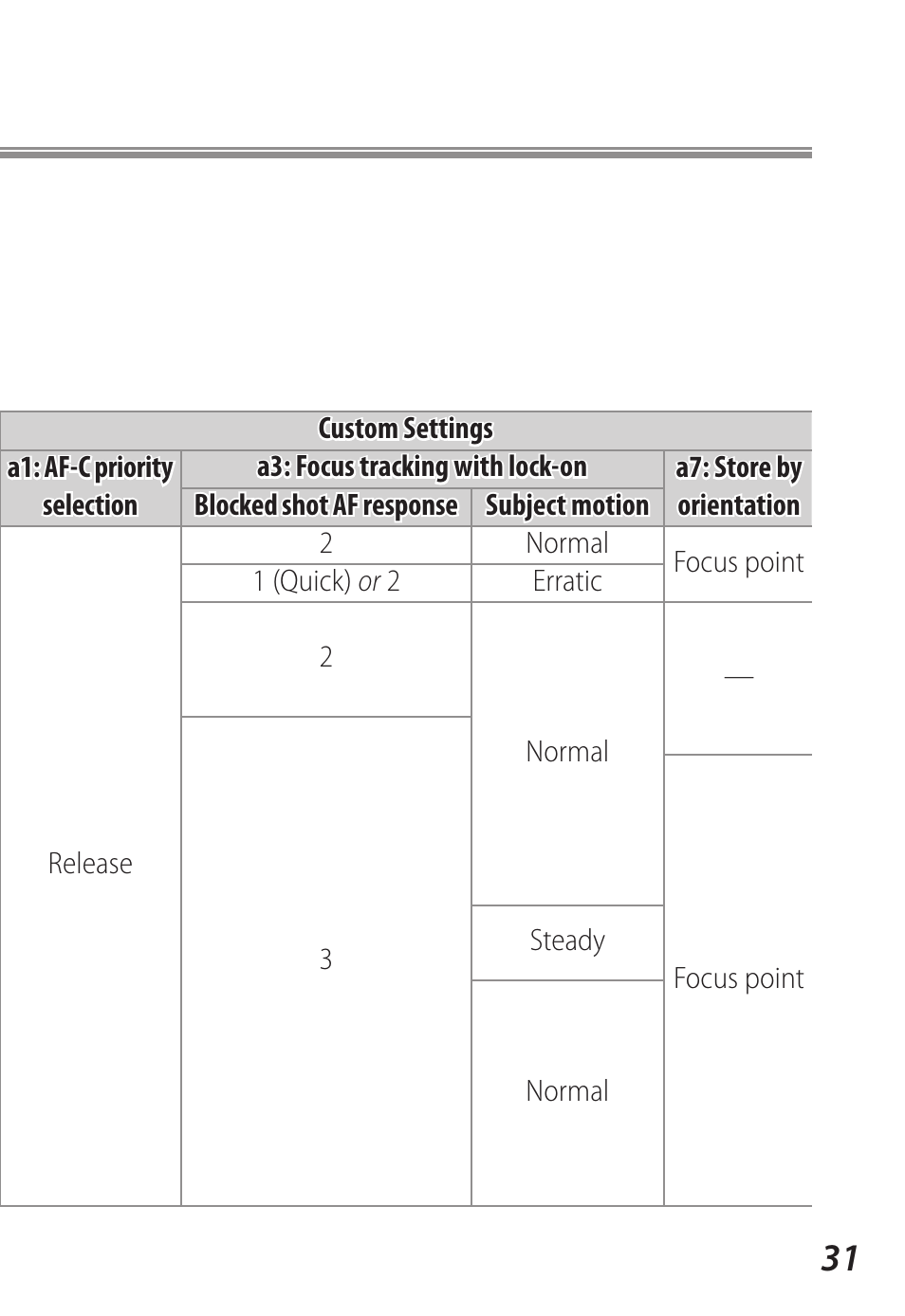 Nikon D5 User Manual | Page 31 / 62