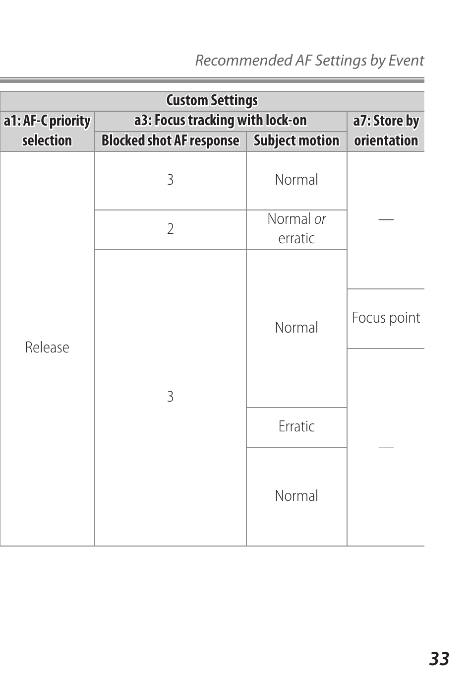 Nikon D5 User Manual | Page 33 / 62