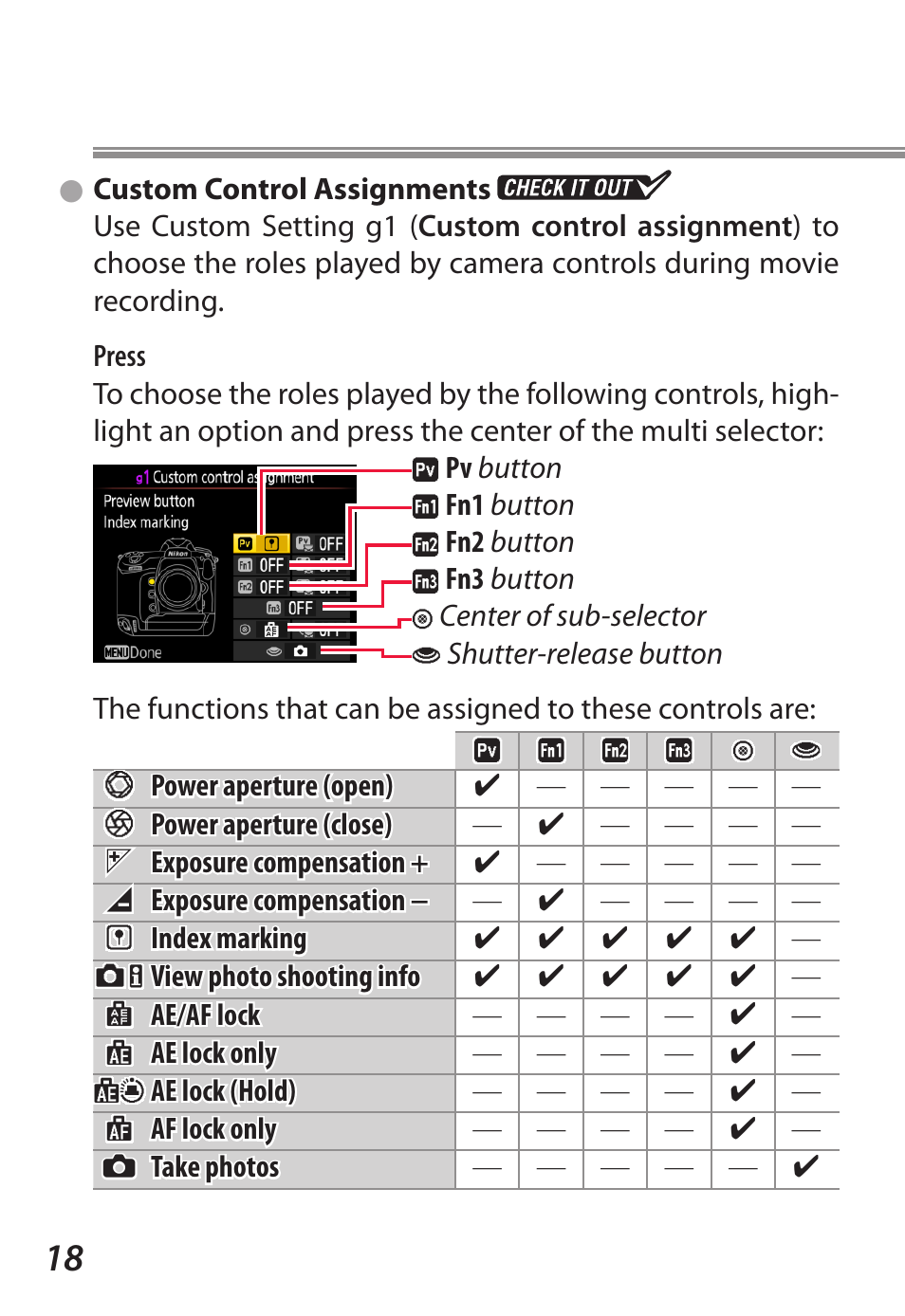 Custom control assignments | Nikon D5 User Manual | Page 18 / 44