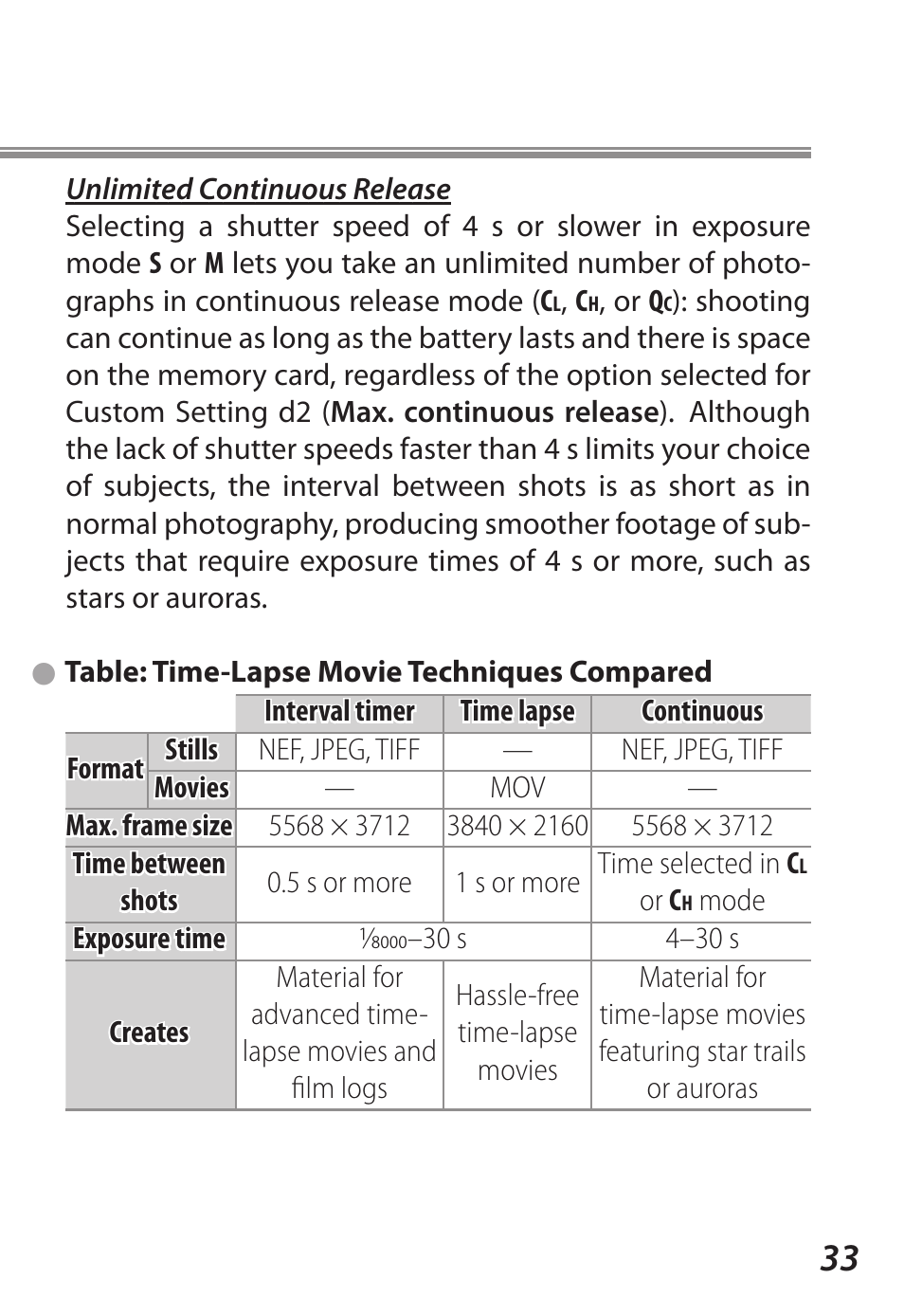 Table: time-lapse movie techniques compared | Nikon D5 User Manual | Page 33 / 44