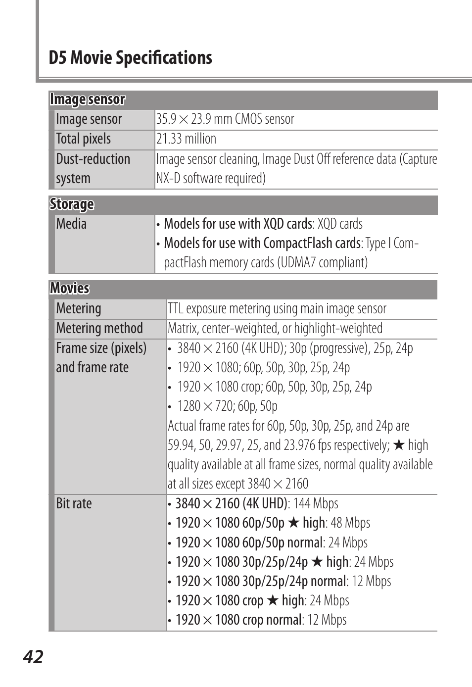 D5 movie specifications | Nikon D5 User Manual | Page 42 / 44