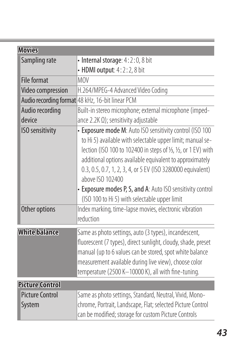 Nikon D5 User Manual | Page 43 / 44