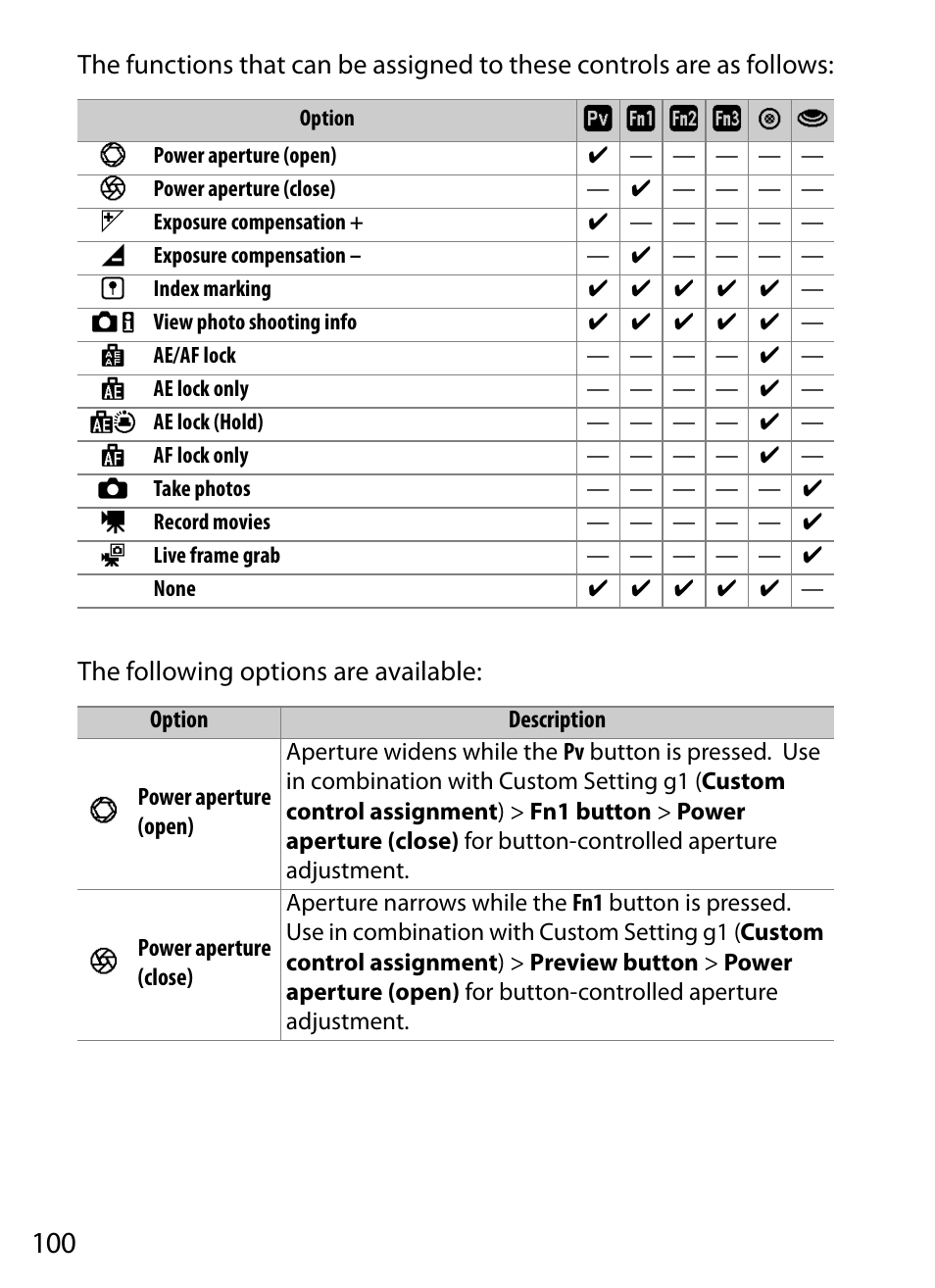 0 v x z 8 g | Nikon D5 User Manual | Page 100 / 152