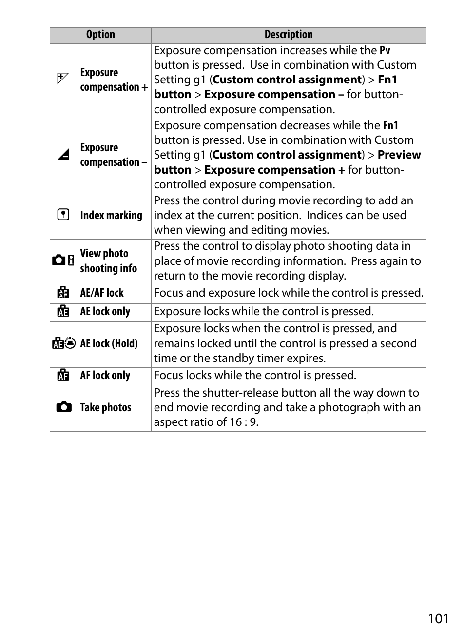 Nikon D5 User Manual | Page 101 / 152