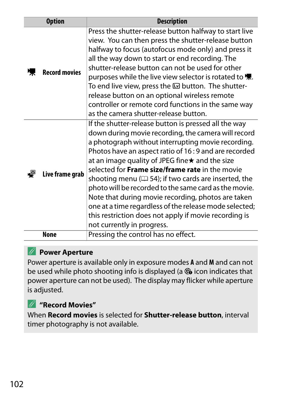 Nikon D5 User Manual | Page 102 / 152