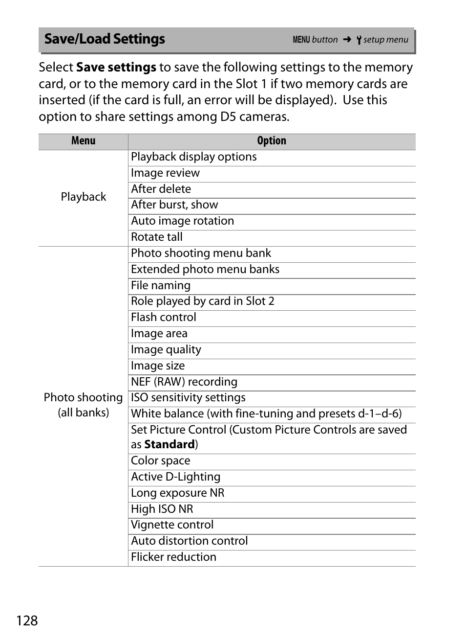 Save/load settings | Nikon D5 User Manual | Page 128 / 152