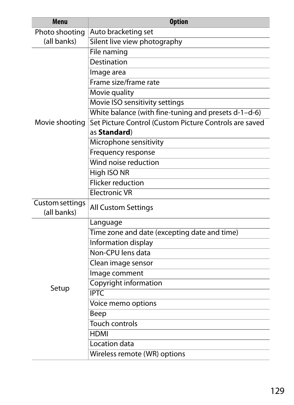 Nikon D5 User Manual | Page 129 / 152