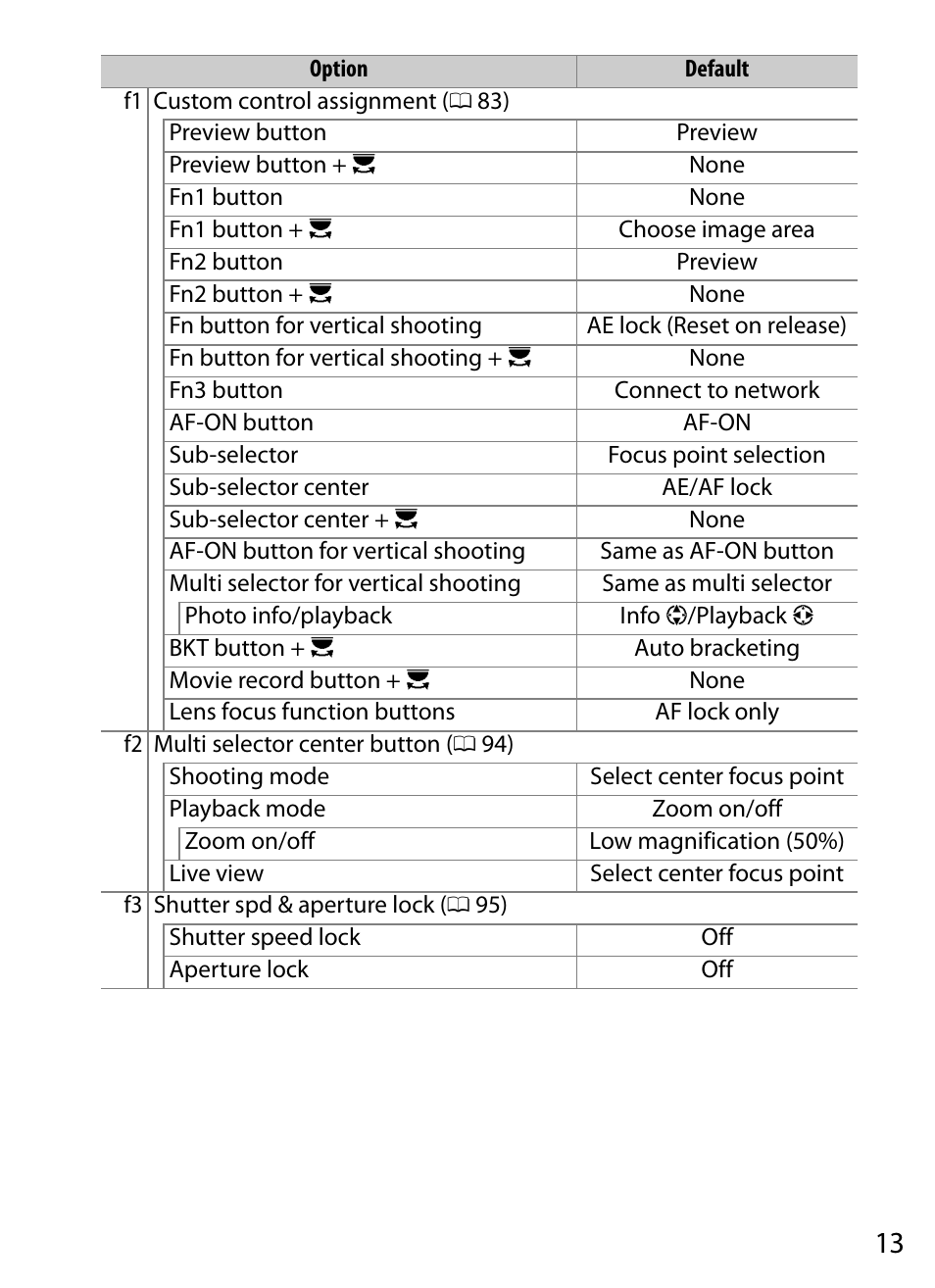 Nikon D5 User Manual | Page 13 / 152