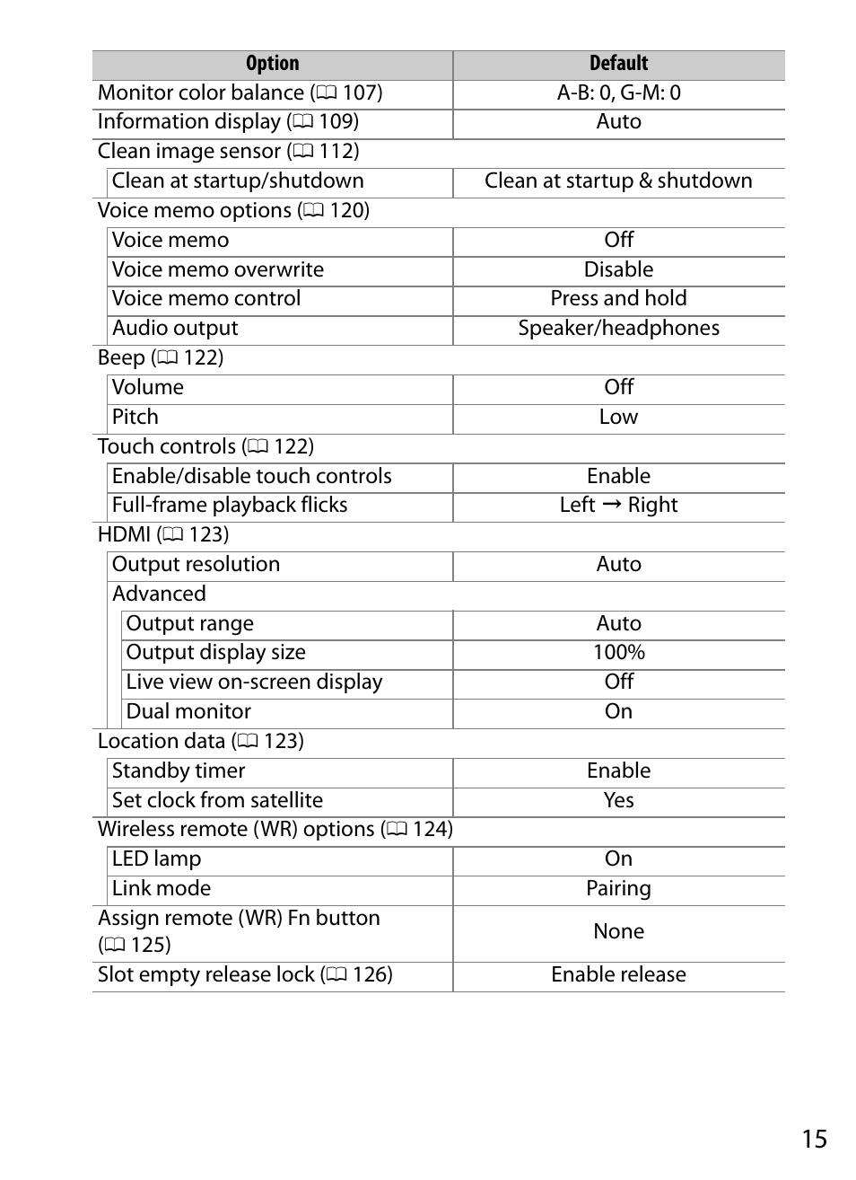 Nikon D5 User Manual | Page 15 / 152