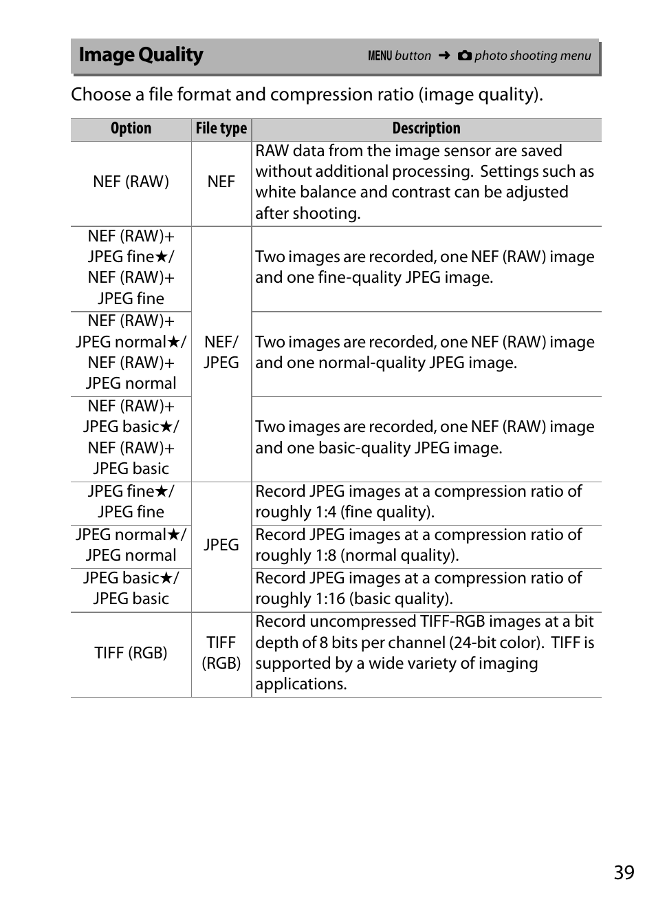 Image quality | Nikon D5 User Manual | Page 39 / 152