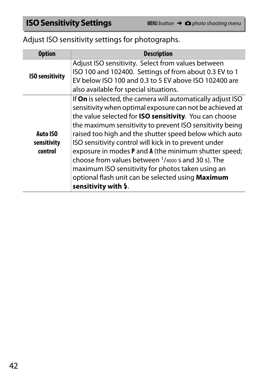 Iso sensitivity settings | Nikon D5 User Manual | Page 42 / 152