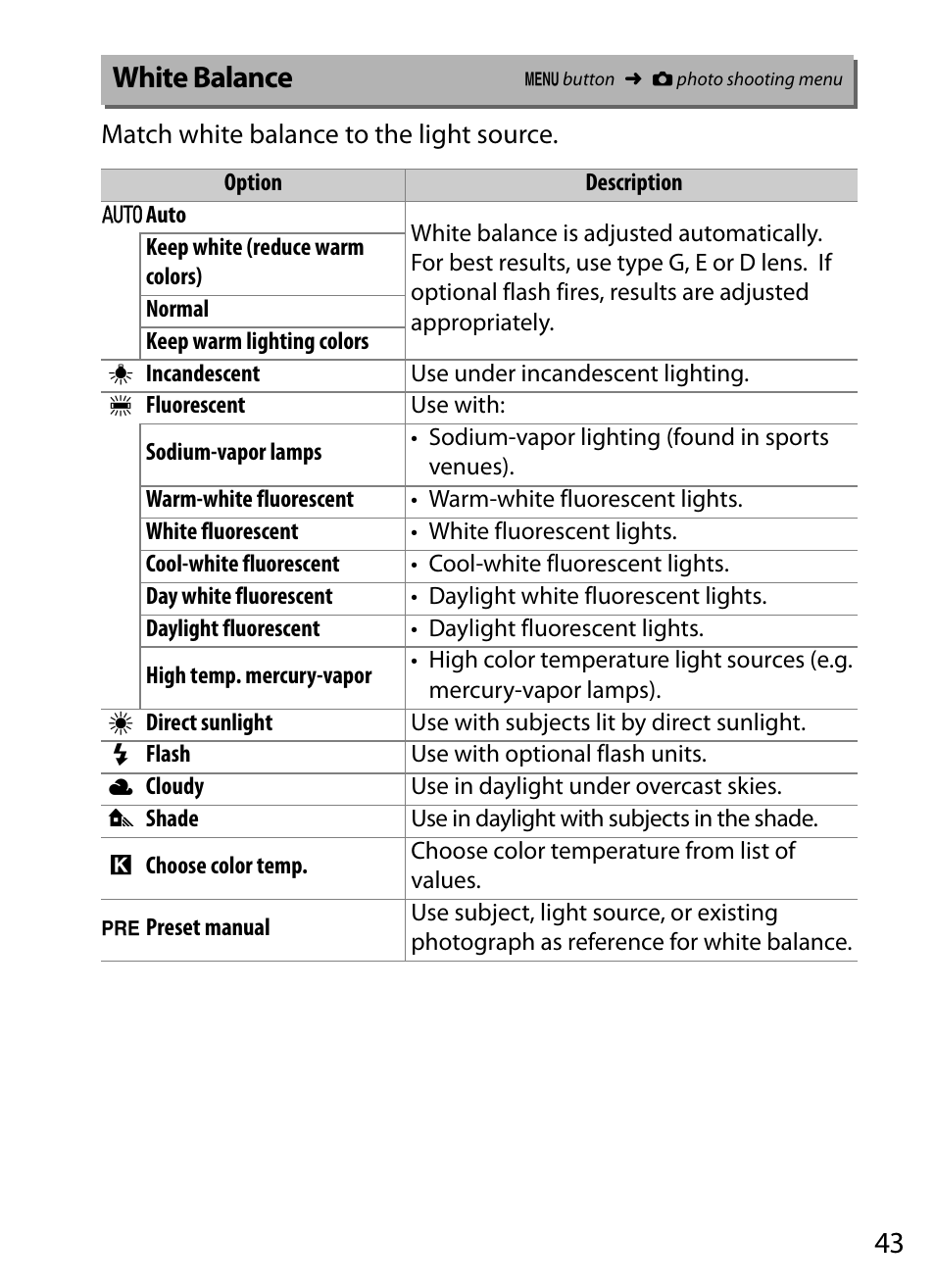 White balance | Nikon D5 User Manual | Page 43 / 152