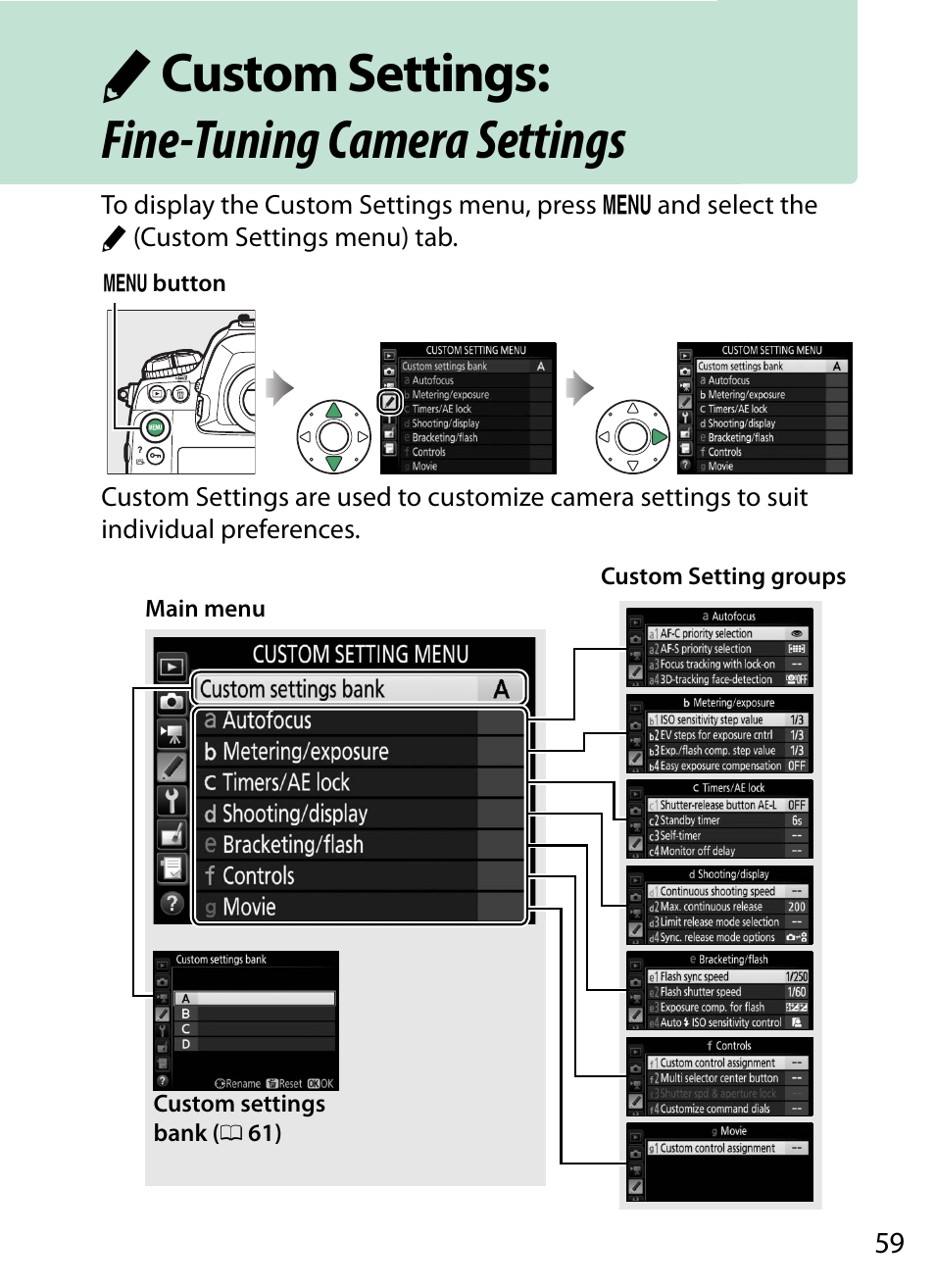 Custom settings: fine-tuning camera settings, A custom settings: fine-tuning camera settings | Nikon D5 User Manual | Page 59 / 152