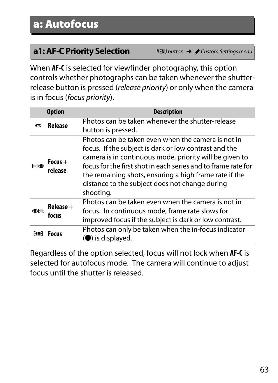 A: autofocus, A1: af-c priority selection | Nikon D5 User Manual | Page 63 / 152