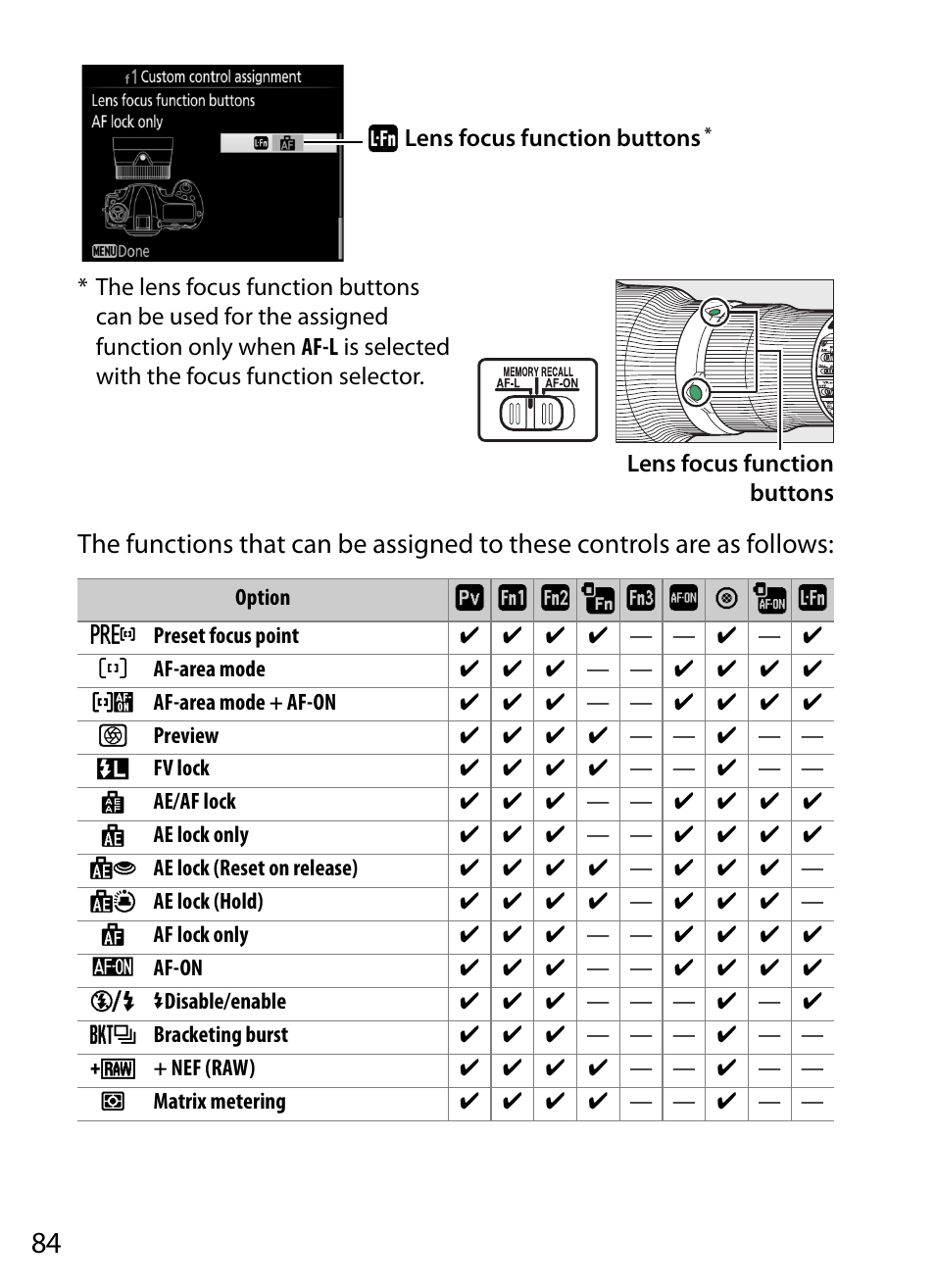 Nikon D5 User Manual | Page 84 / 152