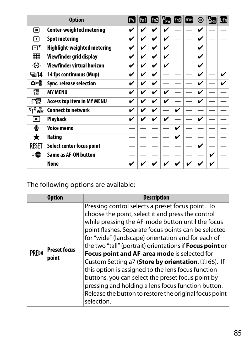 Nikon D5 User Manual | Page 85 / 152