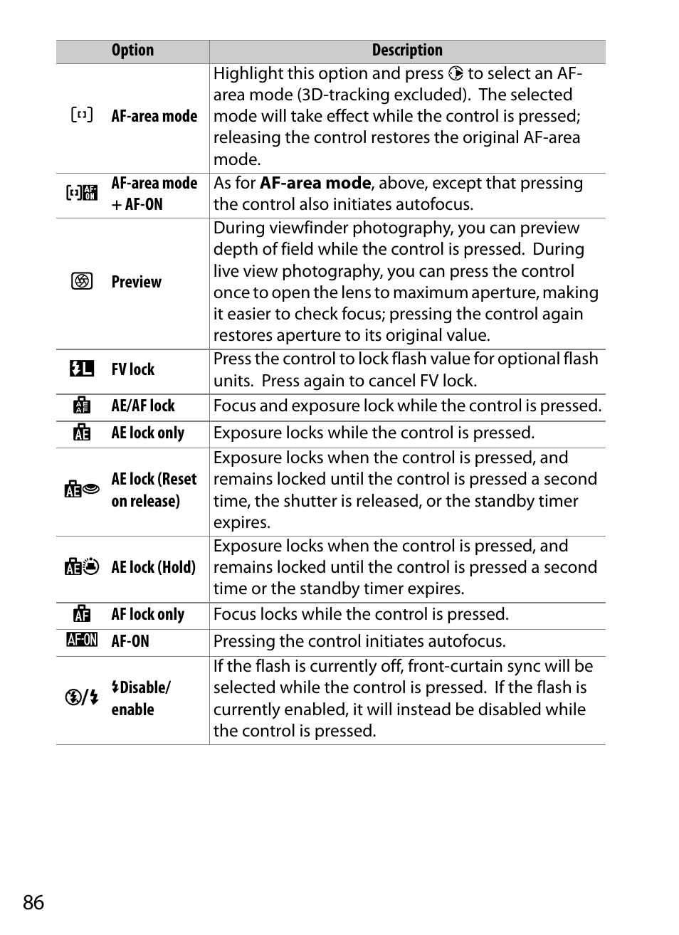Nikon D5 User Manual | Page 86 / 152