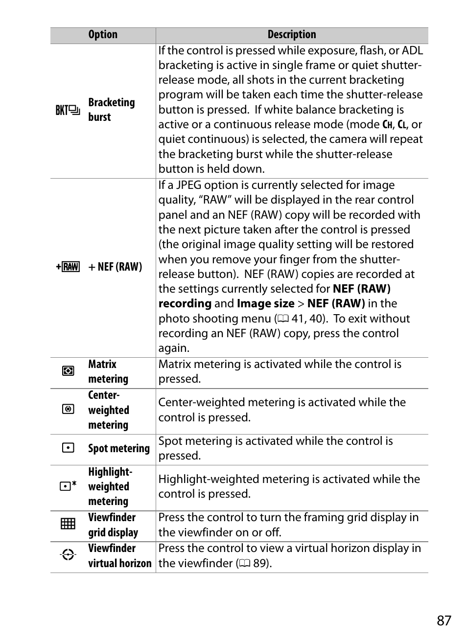 Nikon D5 User Manual | Page 87 / 152