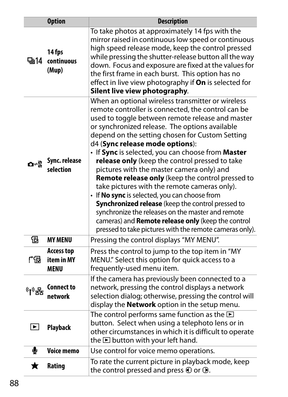 88 u | Nikon D5 User Manual | Page 88 / 152