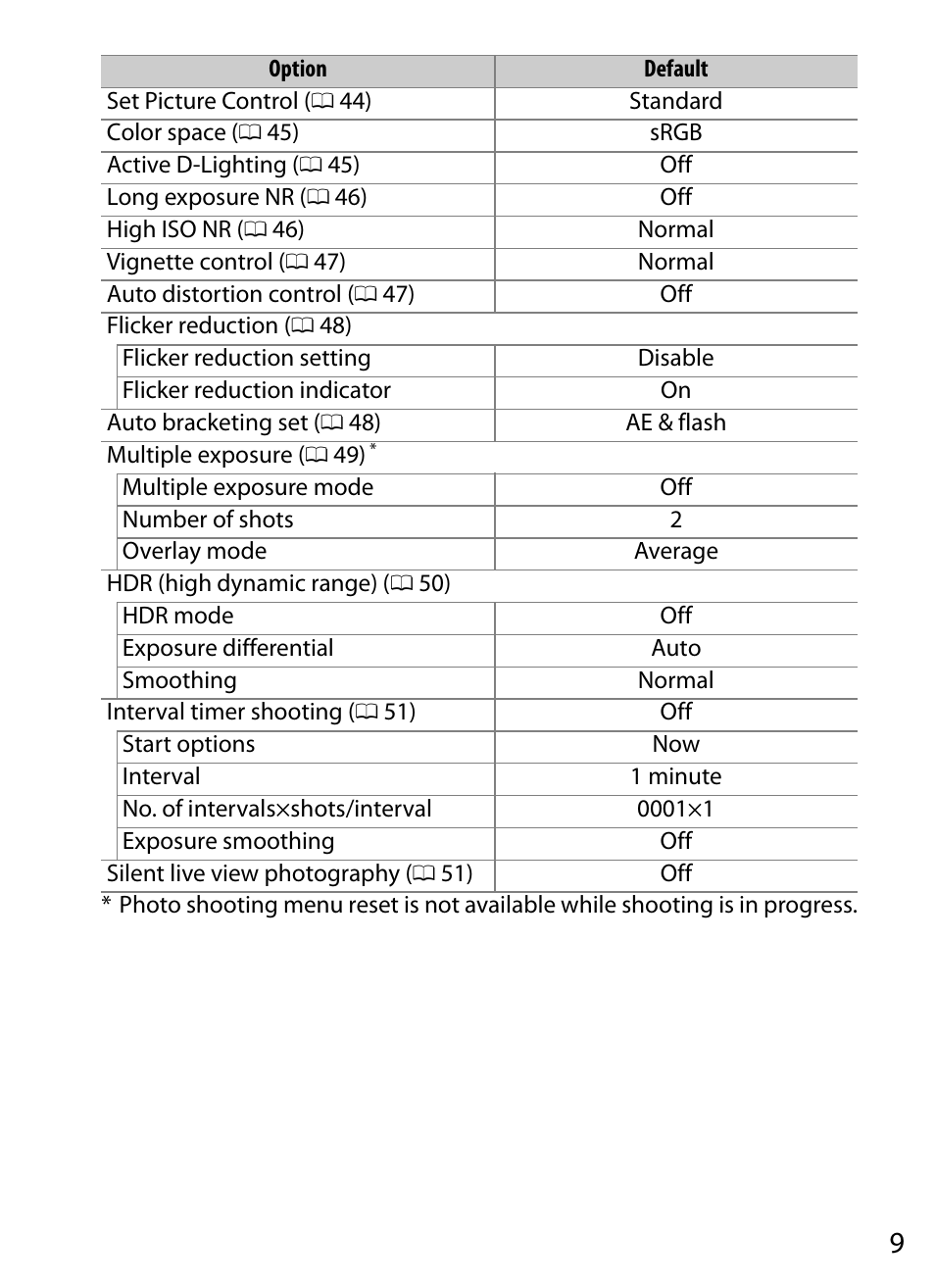 Nikon D5 User Manual | Page 9 / 152