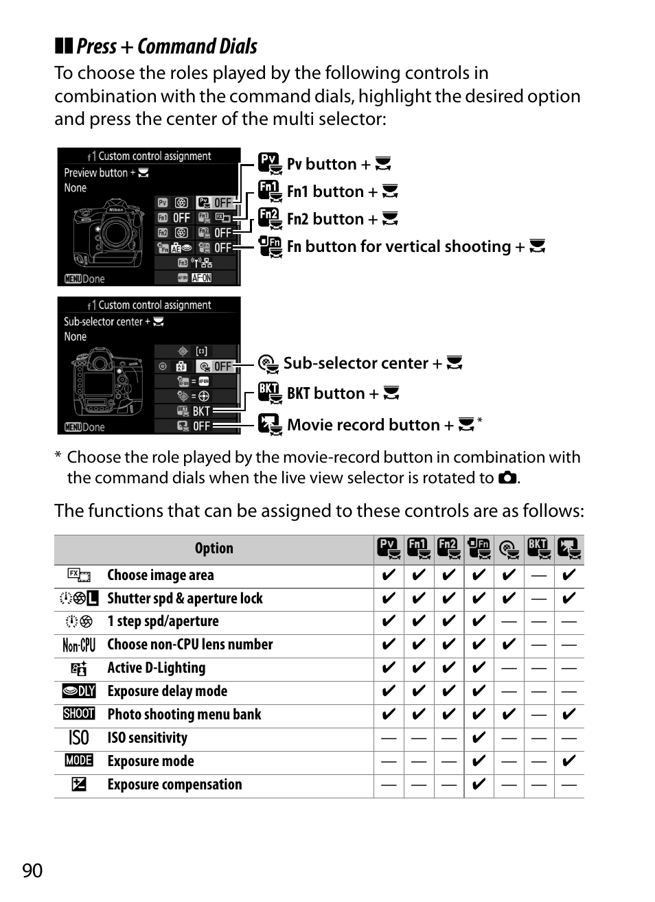 1 w y t 9 n q, Press + command dials | Nikon D5 User Manual | Page 90 / 152