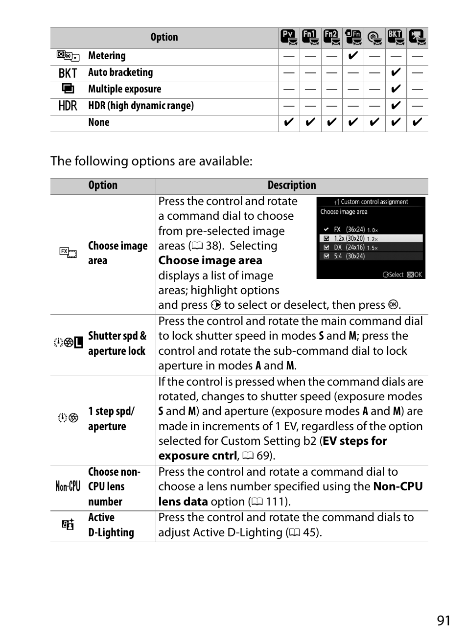 1 w y t 9 n q | Nikon D5 User Manual | Page 91 / 152