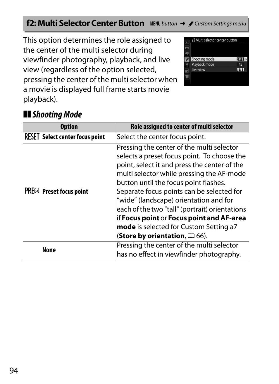 F2: multi selector center button, Shooting mode | Nikon D5 User Manual | Page 94 / 152