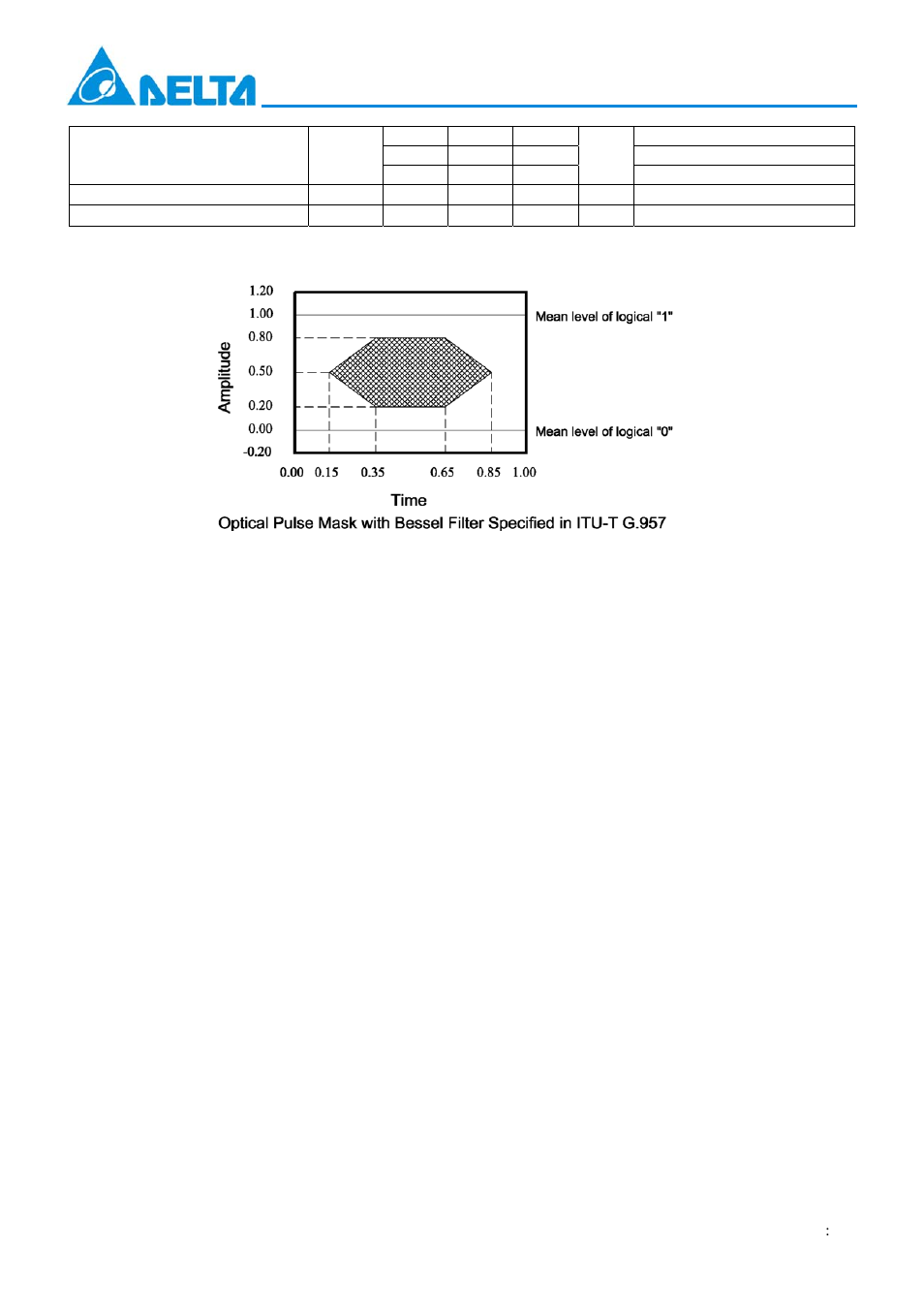 Delta Electronics Optical Transceiver Module OPT-155Bxxxxxx User Manual | Page 3 / 7