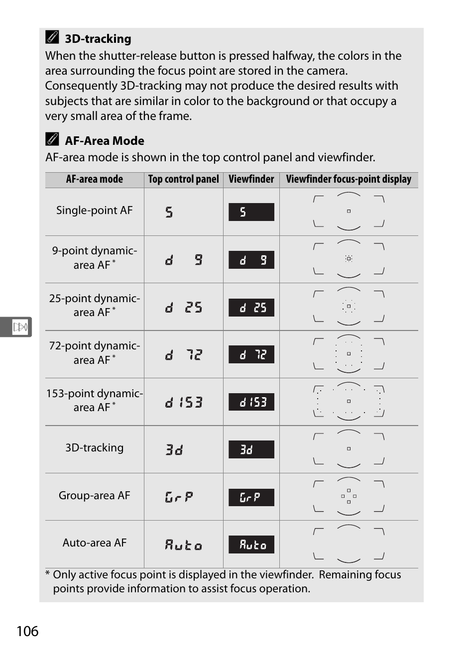 Nikon D5 User Manual | Page 128 / 424