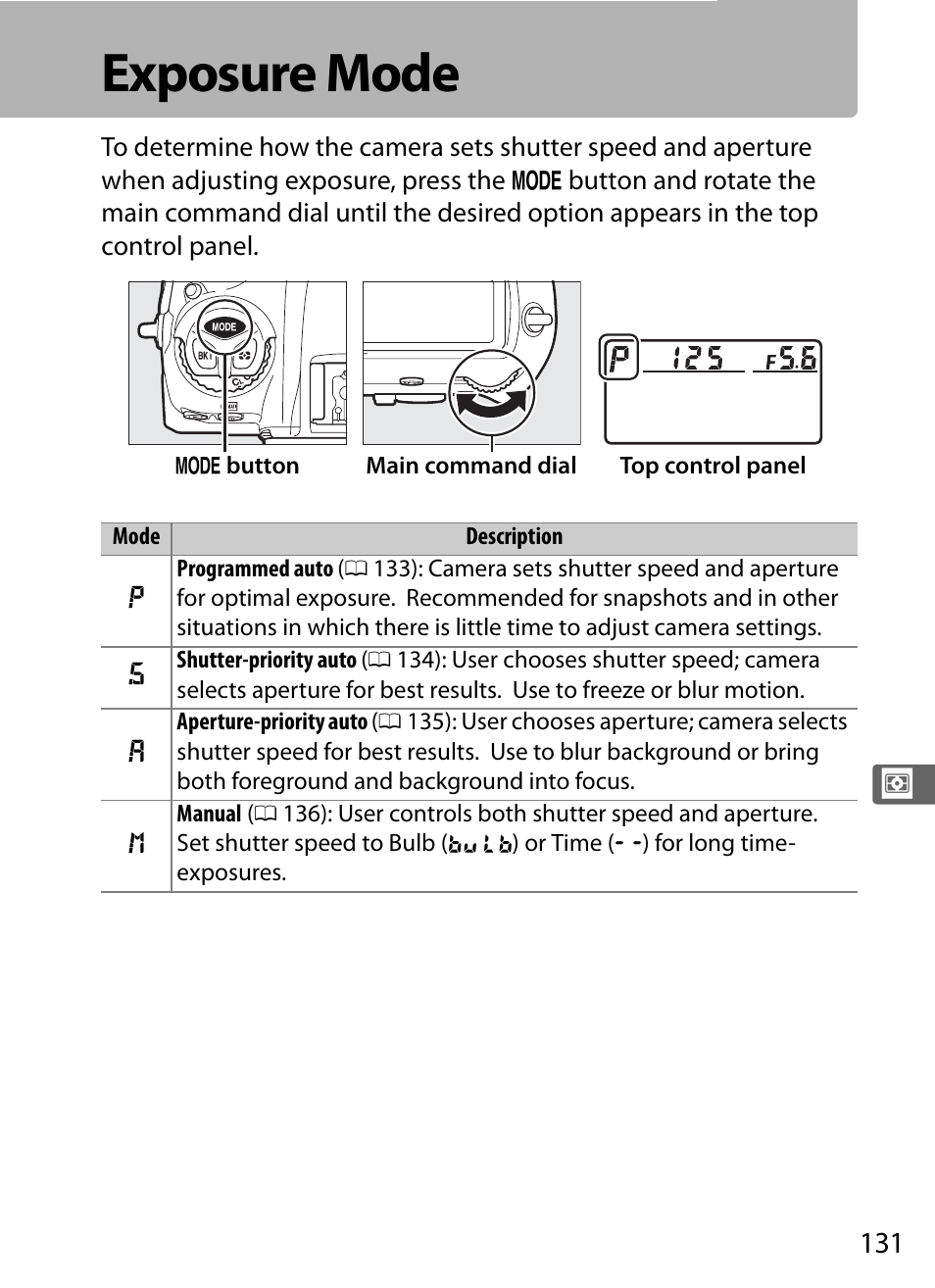 Exposure mode | Nikon D5 User Manual | Page 153 / 424
