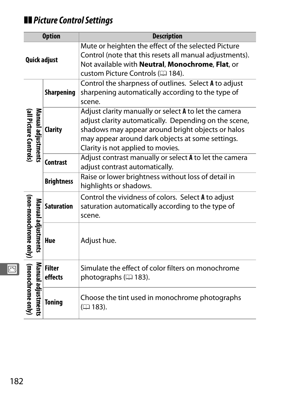 0 182), or, Picture control settings | Nikon D5 User Manual | Page 204 / 424
