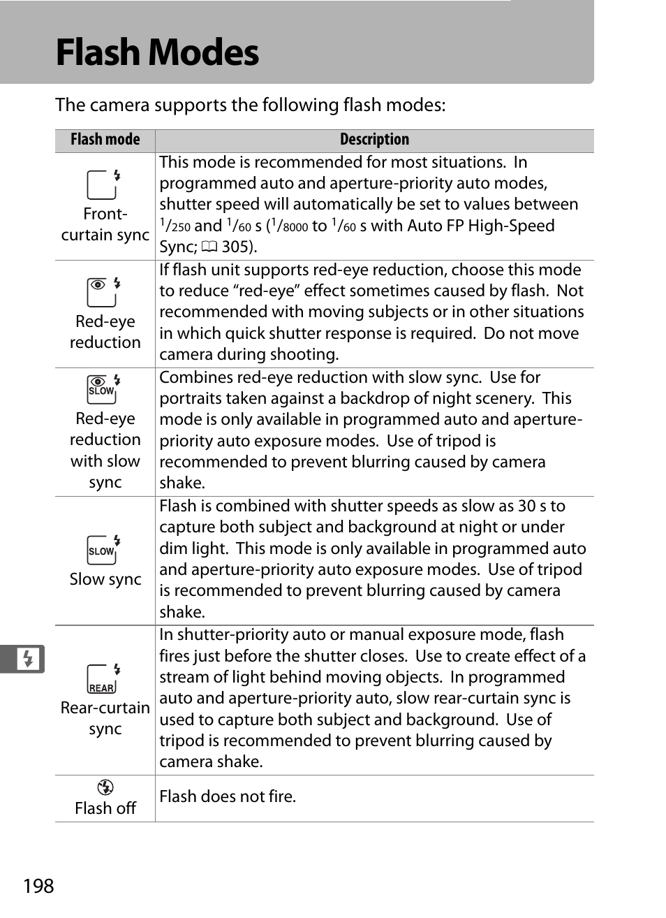Flash modes, 0 198), poss | Nikon D5 User Manual | Page 220 / 424