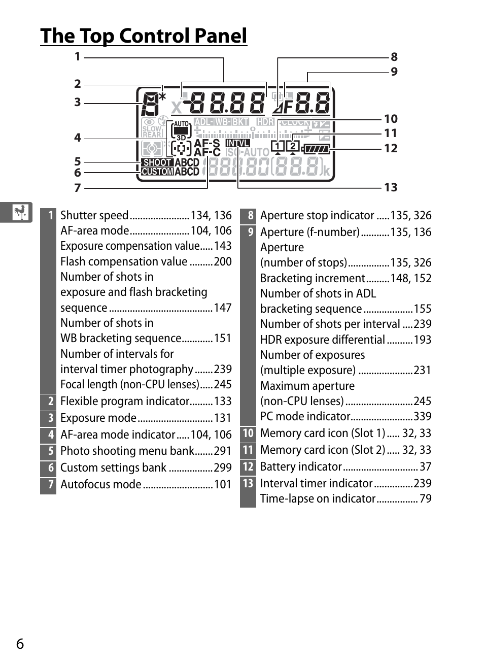 The top control panel | Nikon D5 User Manual | Page 28 / 424