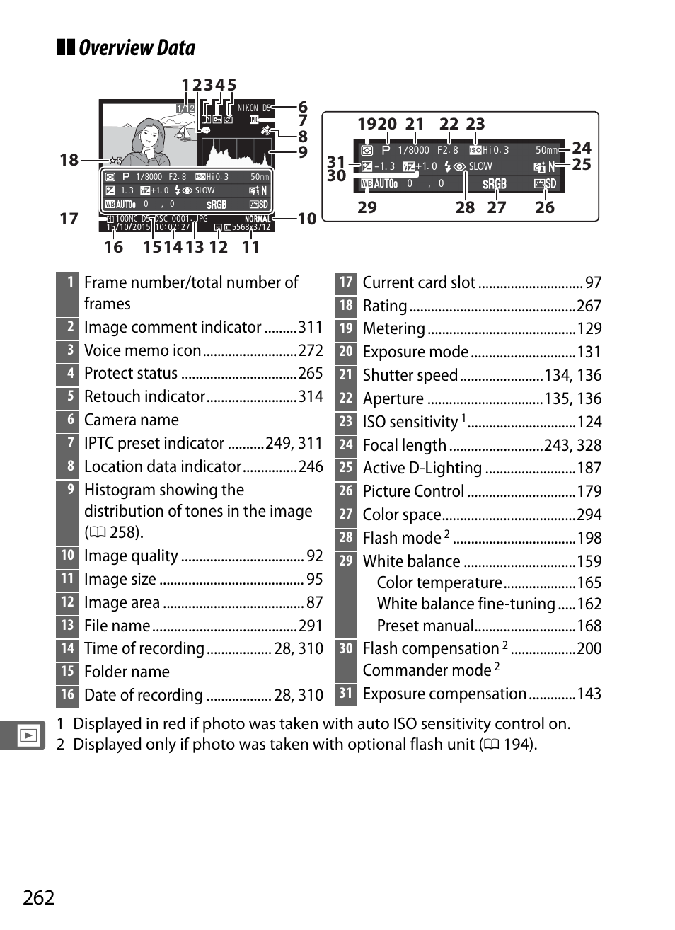 Overview data | Nikon D5 User Manual | Page 284 / 424