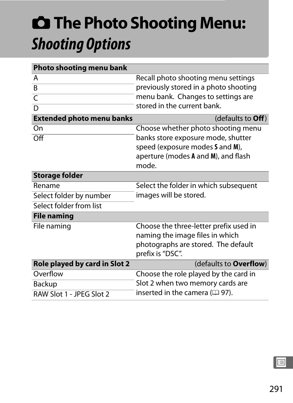 The photo shooting menu: shooting options, R each bank, 0 291), but | C the photo shooting menu: shooting options | Nikon D5 User Manual | Page 313 / 424