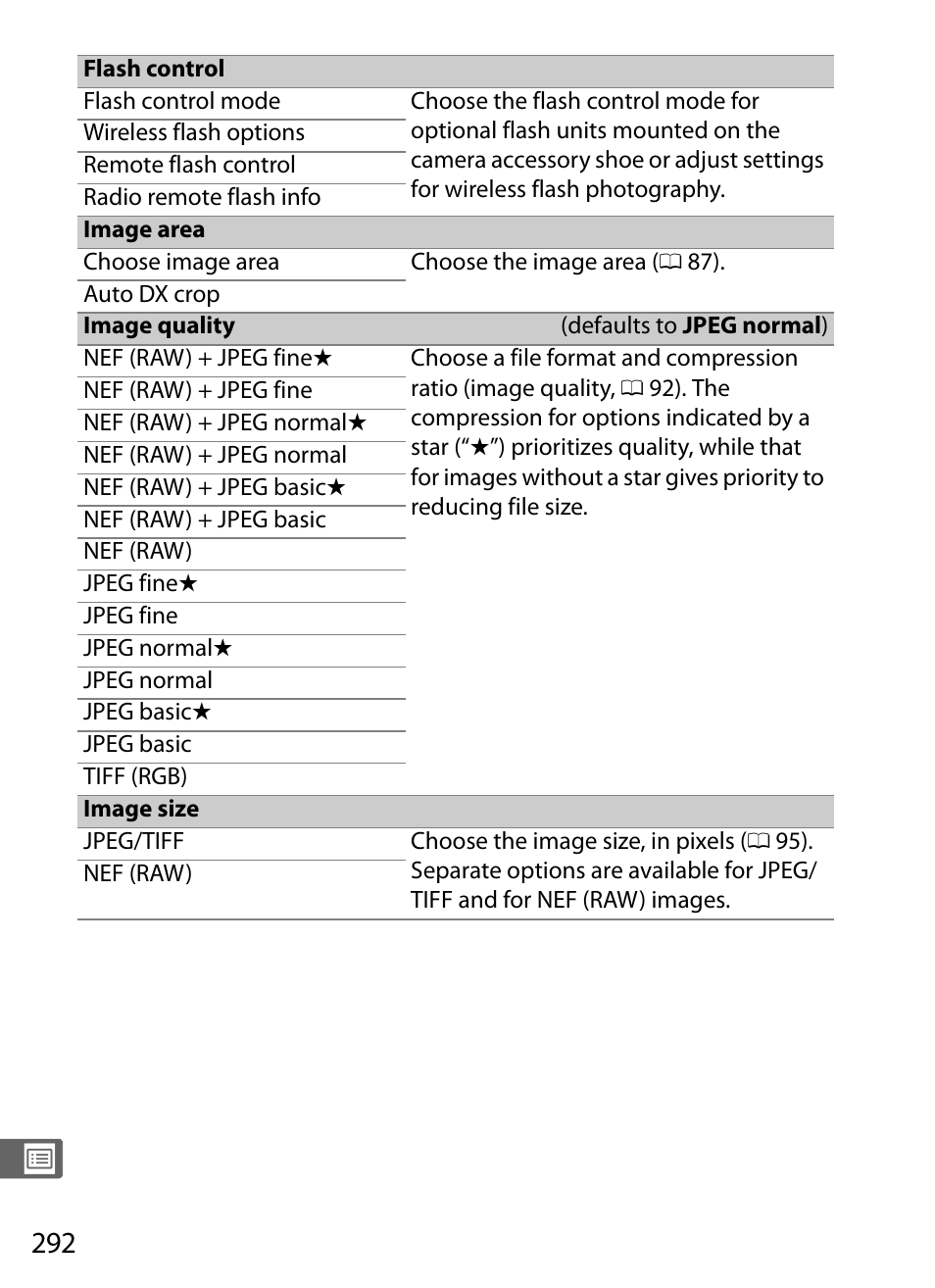 Nikon D5 User Manual | Page 314 / 424