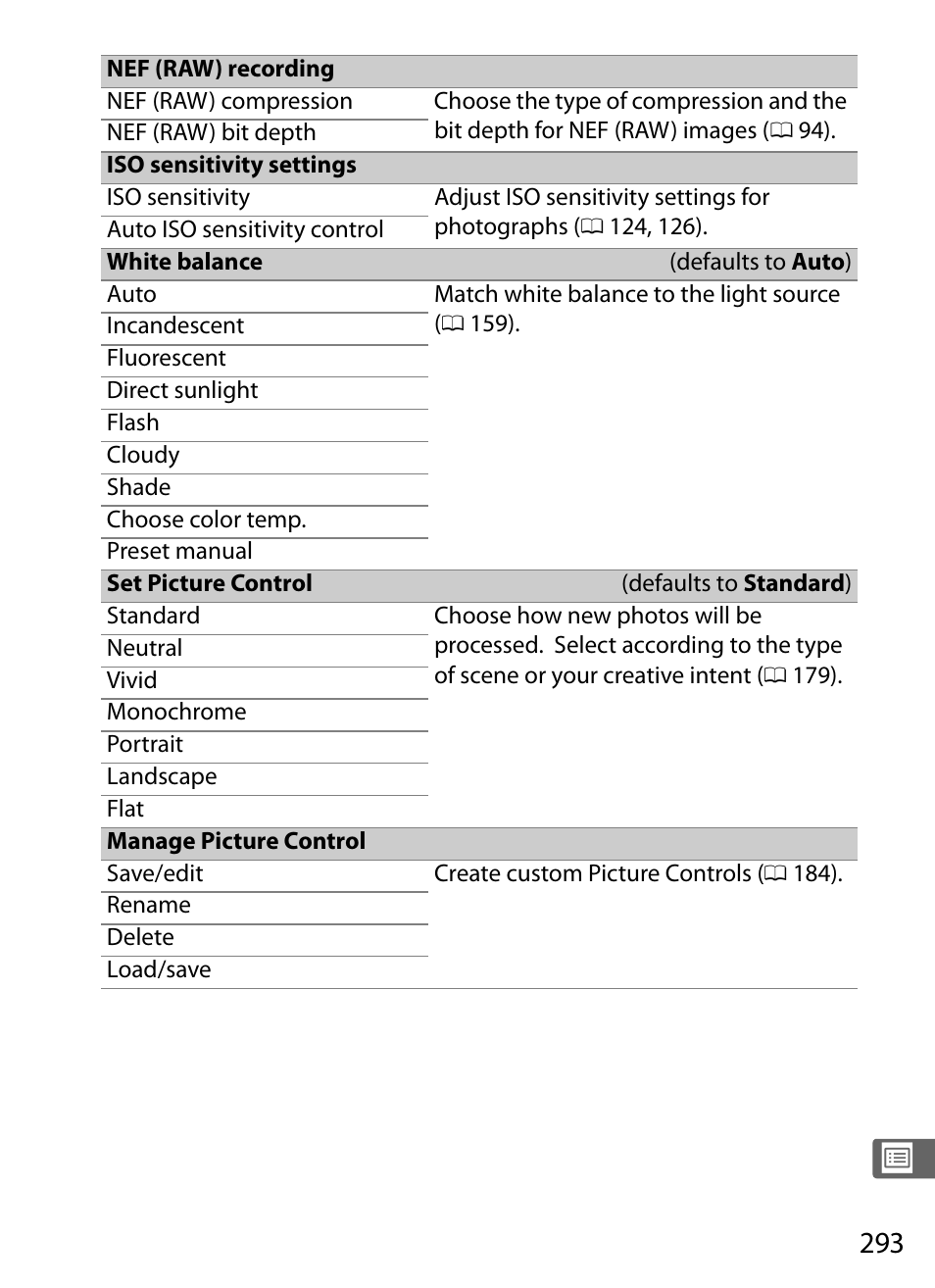 Ting menu | Nikon D5 User Manual | Page 315 / 424