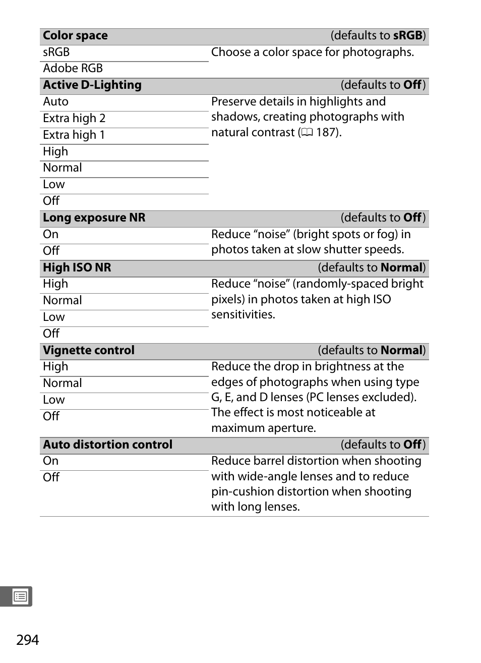 L (0 294), 0 294), multiple e | Nikon D5 User Manual | Page 316 / 424