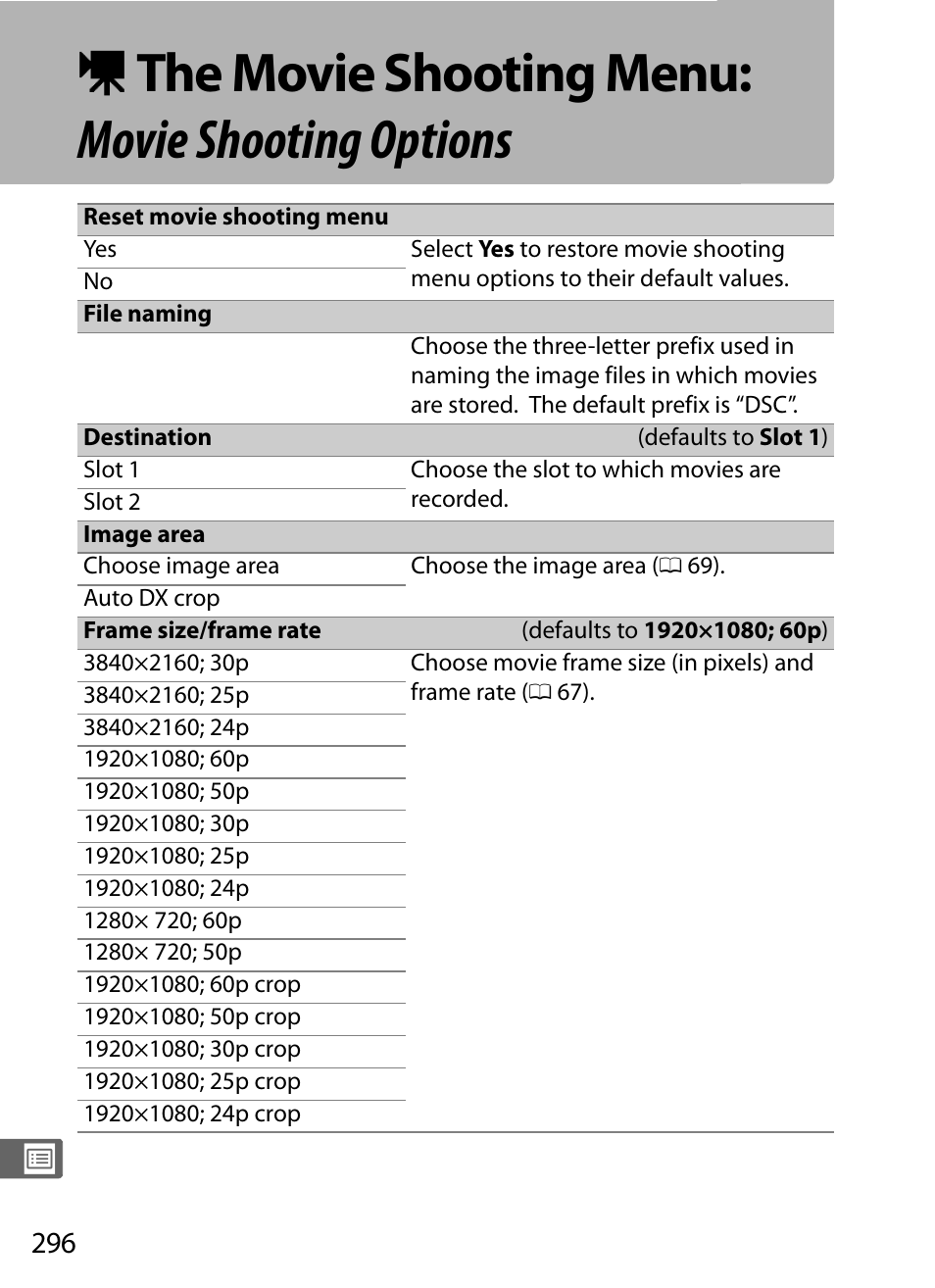 The movie shooting menu: movie shooting options, 1 the movie shooting menu: movie shooting options | Nikon D5 User Manual | Page 318 / 424