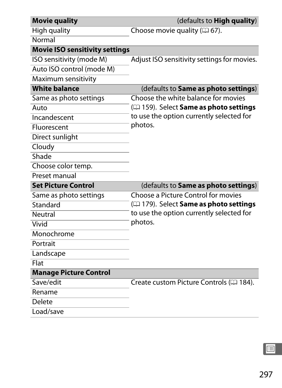 7), which also can be | Nikon D5 User Manual | Page 319 / 424