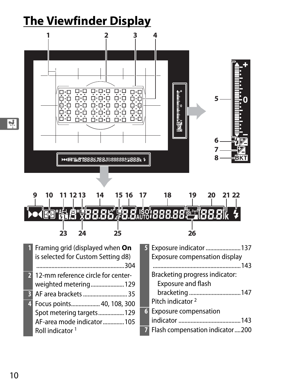 The viewfinder display | Nikon D5 User Manual | Page 32 / 424