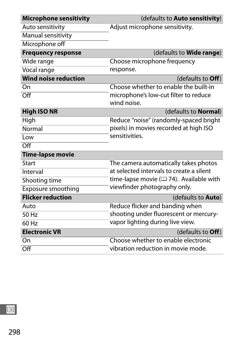 Ting menu, 0 298), althou, Sound | And 298 | Nikon D5 User Manual | Page 320 / 424