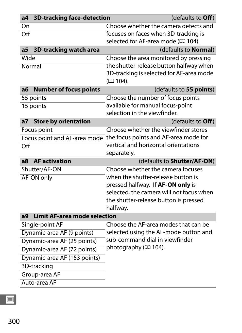 0 300) and a5, 0 300) f, 0 300), the | Nikon D5 User Manual | Page 322 / 424
