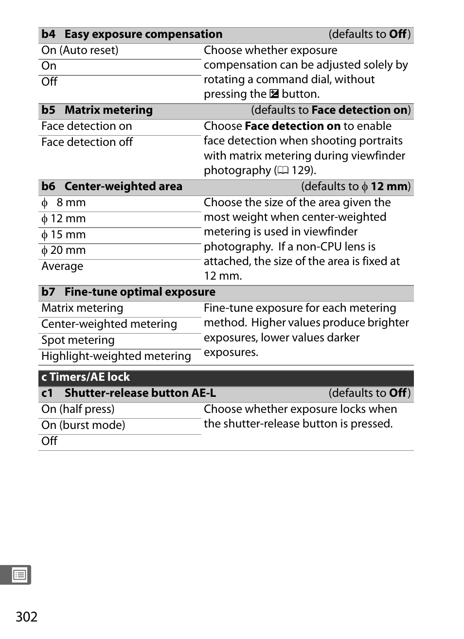 0 302) f, 0 302) h | Nikon D5 User Manual | Page 324 / 424