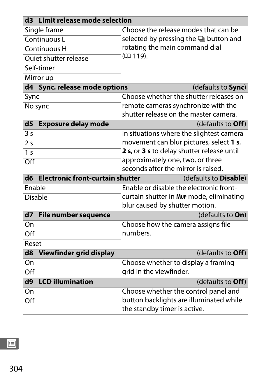 0 304) turn off | Nikon D5 User Manual | Page 326 / 424