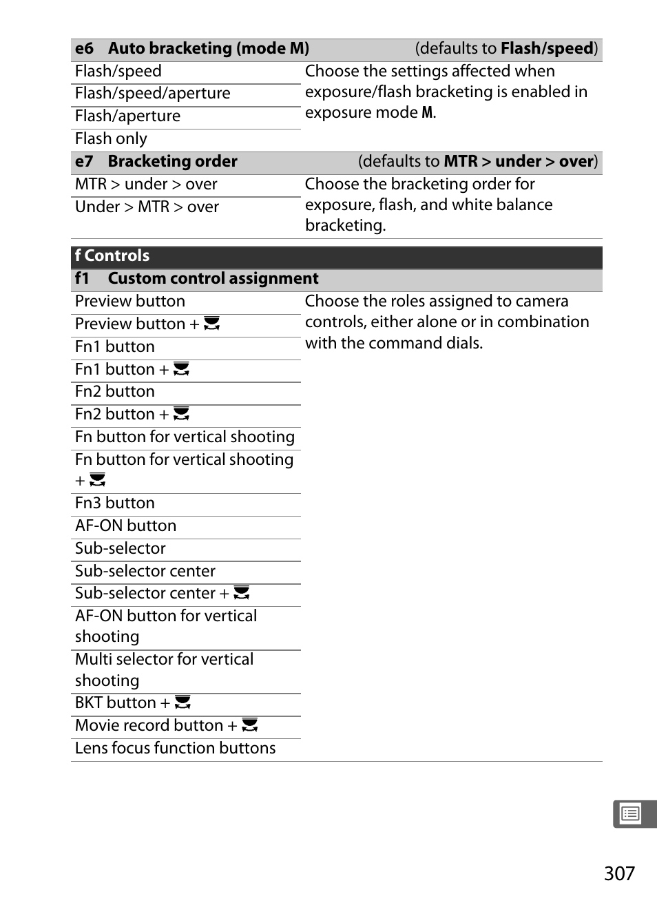 0 307) and f, 0 307) and, 0 307) can be used to change ho | 0 307), y | Nikon D5 User Manual | Page 329 / 424